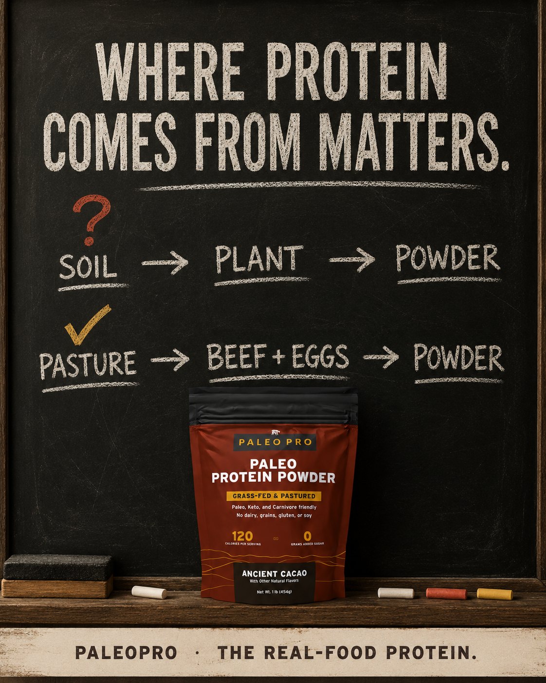 Where protein comes from matters.