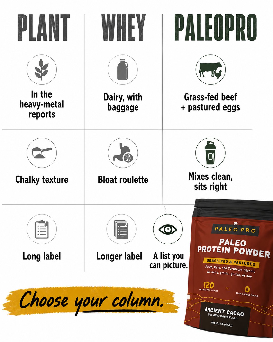 Plant, whey, and the one in the middle