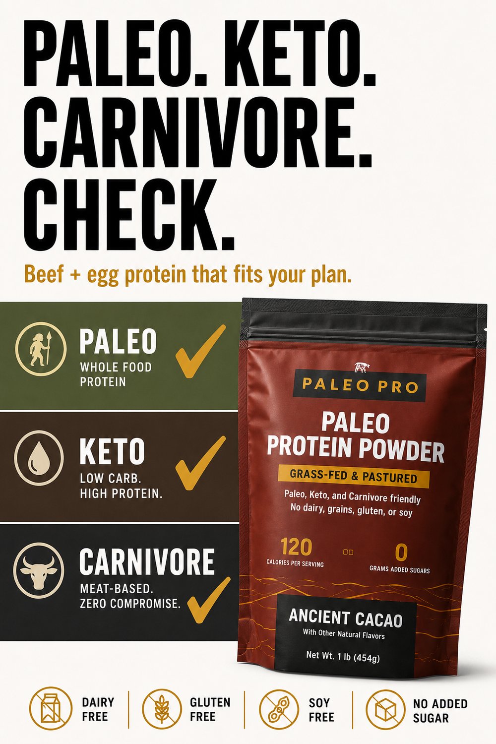 A different diet needs different protein